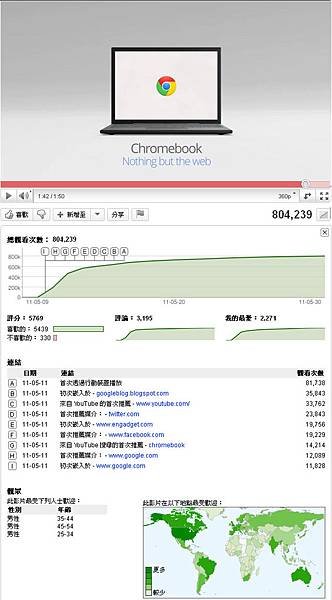 GoogleChrome: Chr0mebook