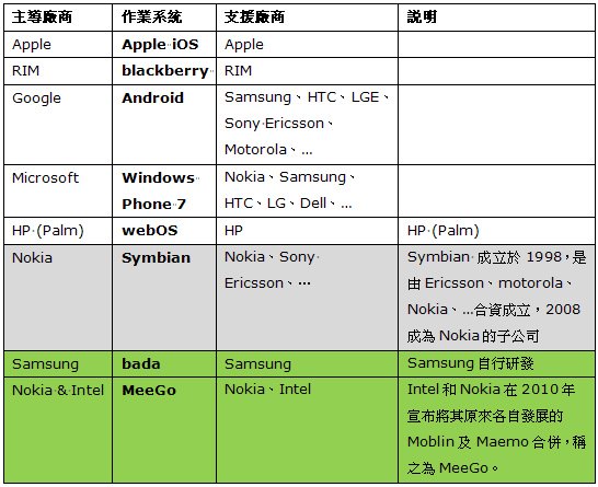 昂貴的Mobile Internet