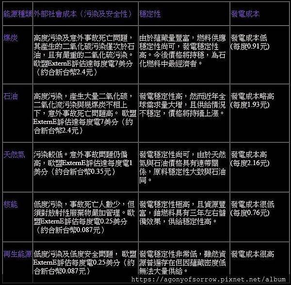 發電比較.jpg