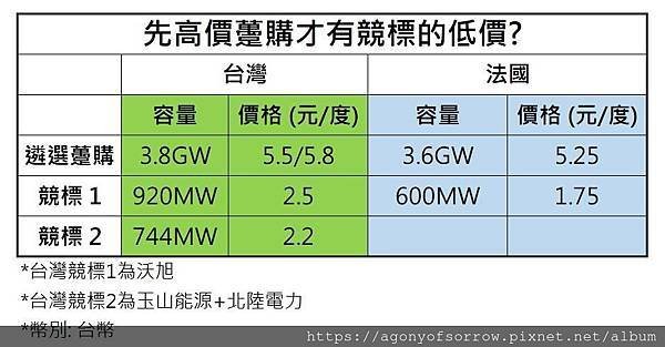 台灣法國風力價格.jpg