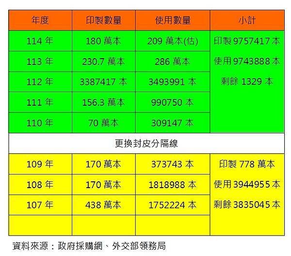 各年度印製數量.jpg