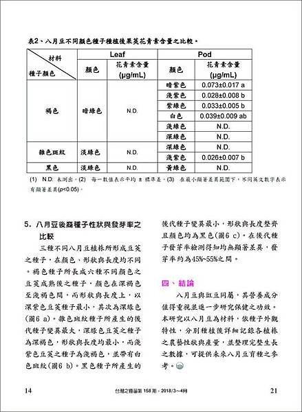 臺灣地區八月豆農藝性狀之研究-陳昊鈞等_頁面_5.jpg