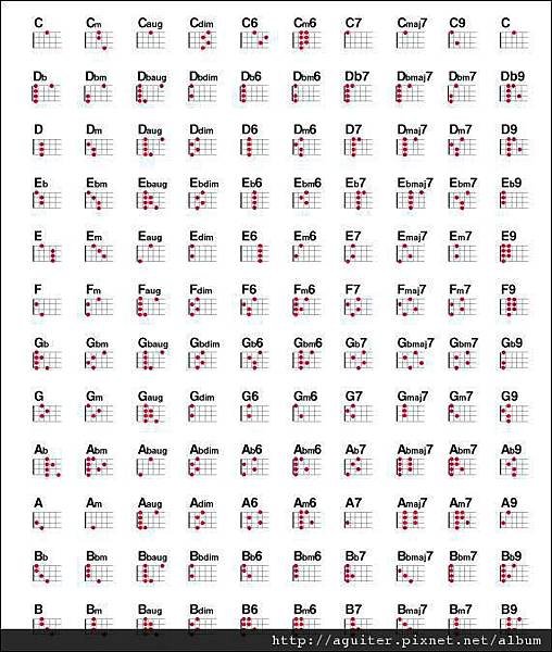 烏克麗麗Ukulele 和弦按法一覽表 All chords