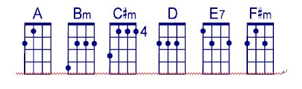 A chord family