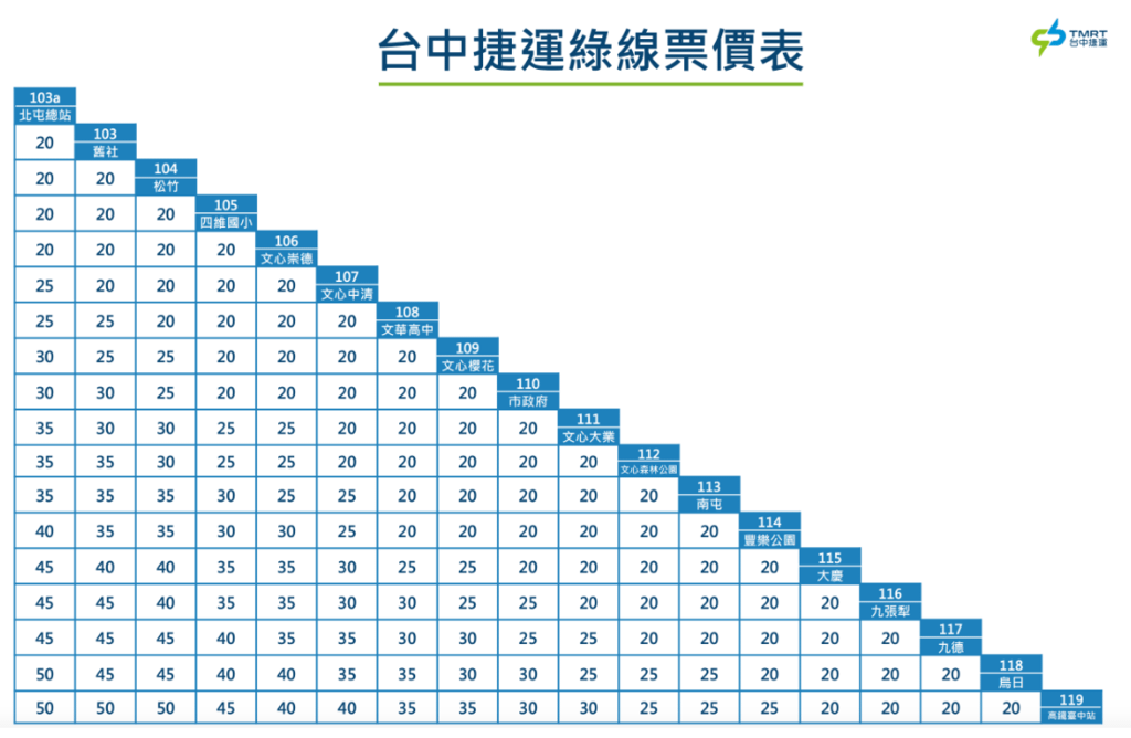 台中捷運票價