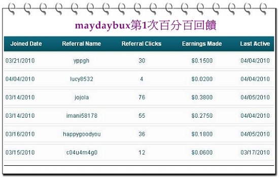 maydaybux(1).JPG