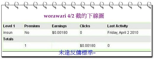 worawari下線圖.JPG