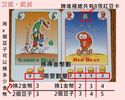 Board Game 桌遊 Bohnanza種豆3.jpg