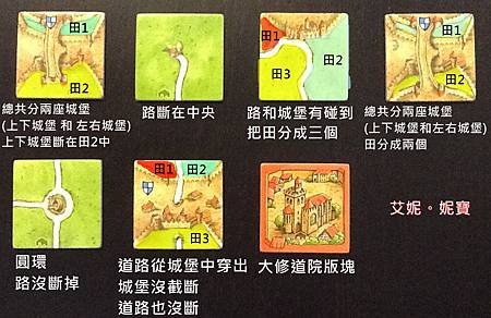 Board Game 桌遊 Carcassonne 卡卡頌 Abbey &amp; Mayors4.JPG