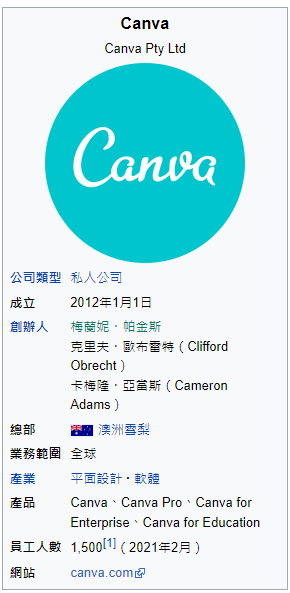 【Canva 】教你用Canva設計製圖－推薦註冊Canva