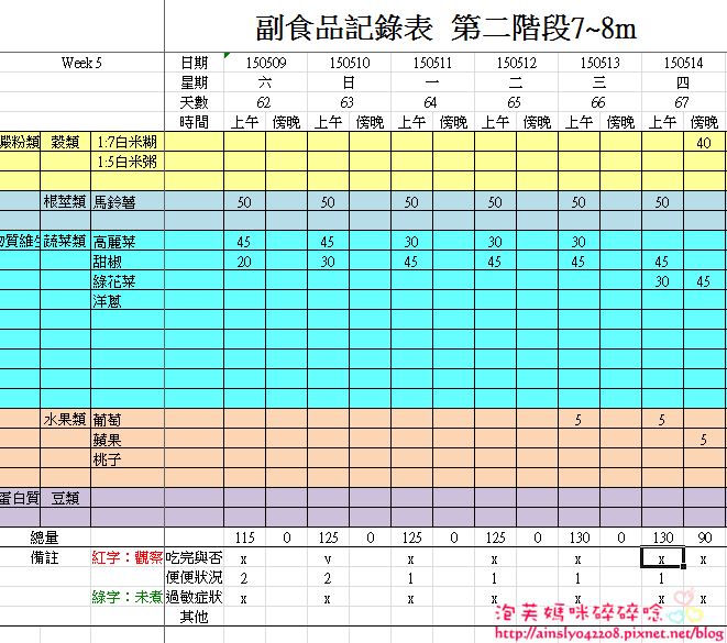 day62