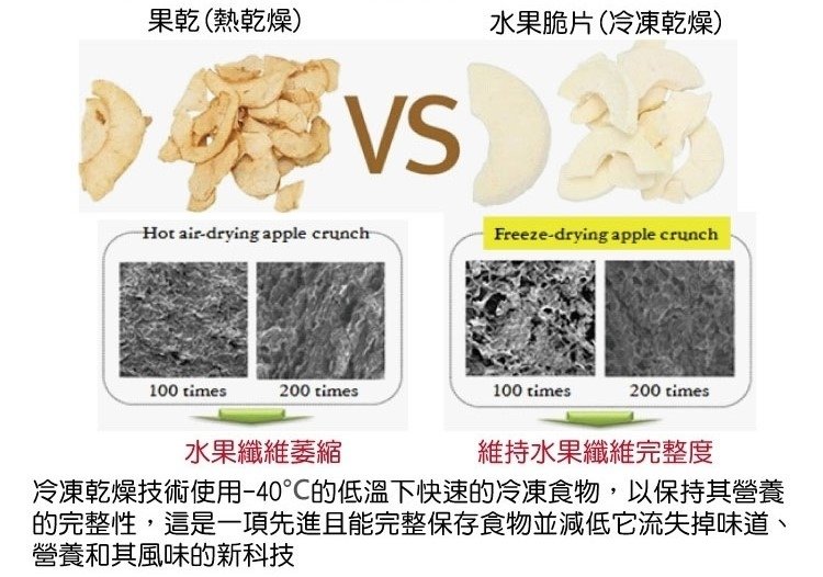 韓國Natural Choice天然蔬果脆片