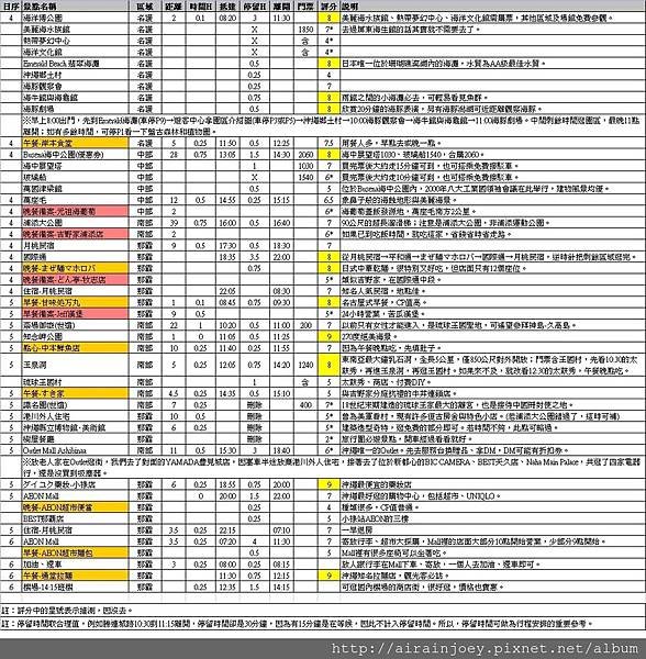 form-景點評分與實際行程表2.jpg