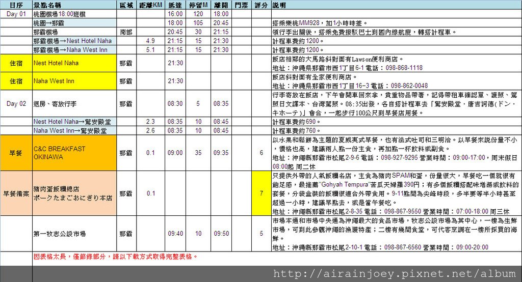 form-實際行程表201705.jpg