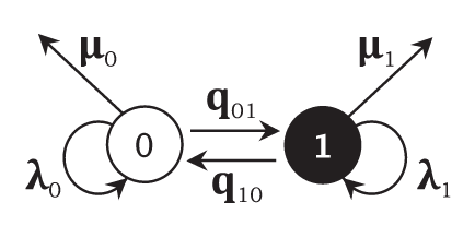 BiSSE model Ng &amp; Smith 2014