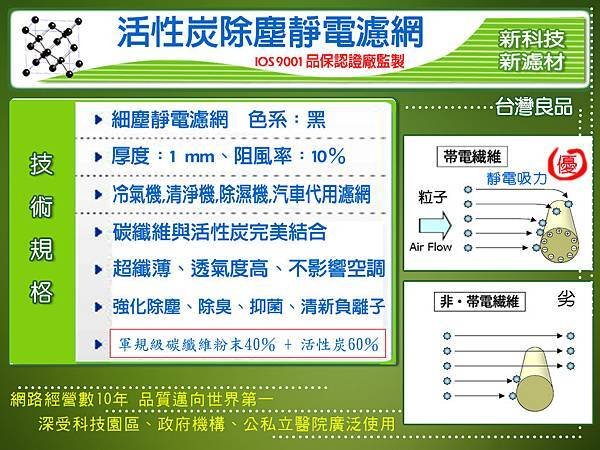 活性炭除塵靜電濾網-1