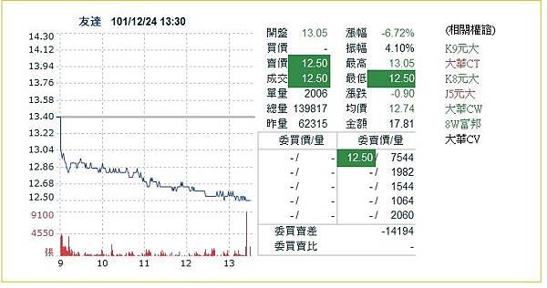 友達20121224