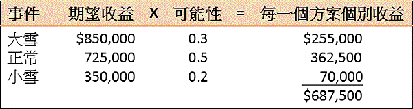 期望收益