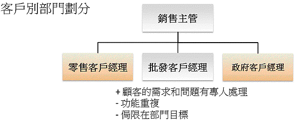 投影片7