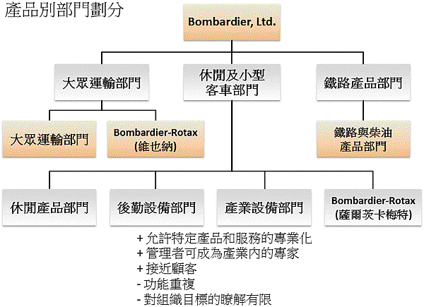 投影片5