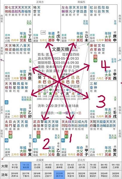 如果考運不好怎麼辦？