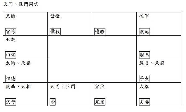 「天同、巨門」同宮的人愛比較？