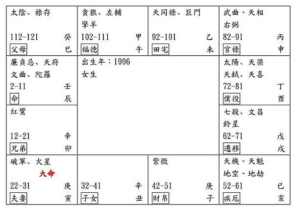 感情不順遂、總是遇到渣男怎麼辦？