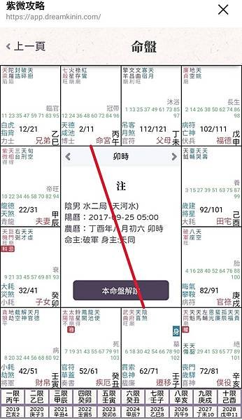 孩子不專心又不聽話，其實有跡可循？紫微命盤揭開 ADHD 教