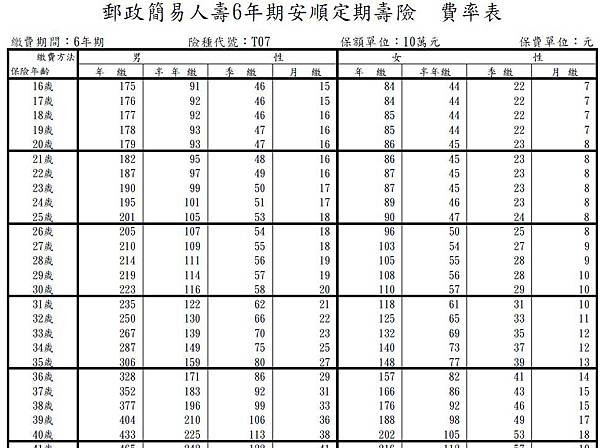 6年期定期壽險.jpg