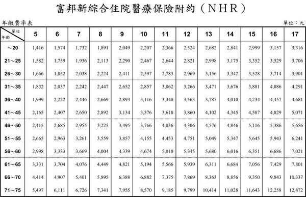 富邦實支實付費率表1.JPG