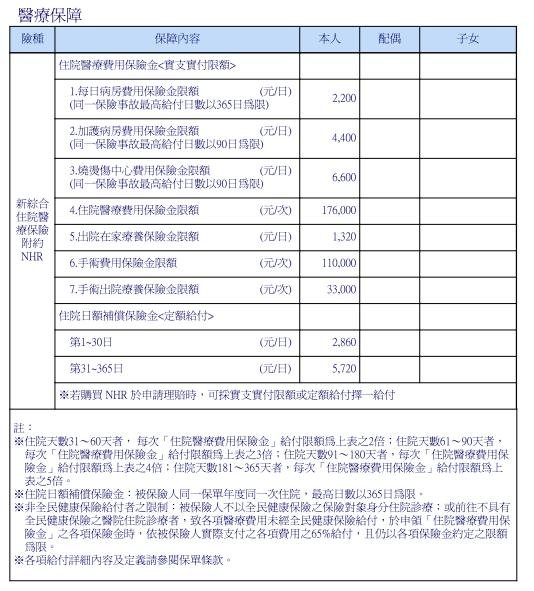 富邦實支實付保障內容.JPG