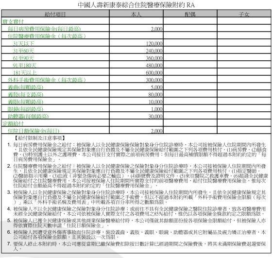 中壽實支實付保障內容.JPG