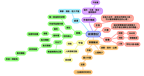 第四課.PNG
