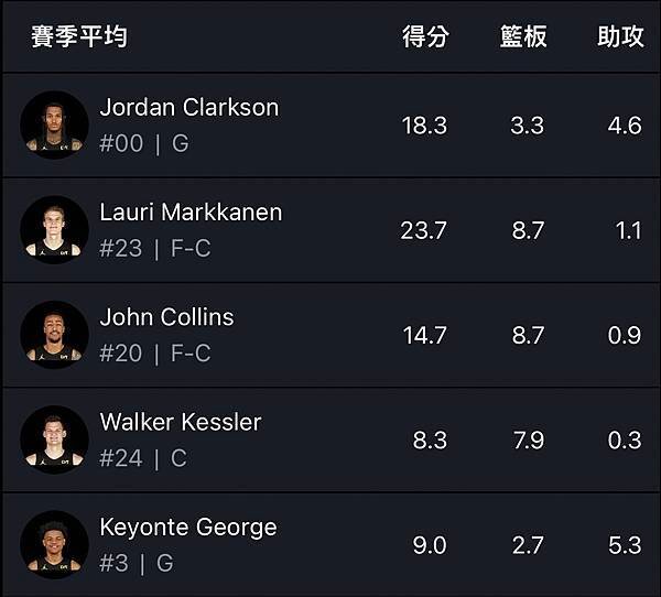 NBA例行賽|小丑玩球|11/26 猶他爵士VS紐奧良鵜鶘