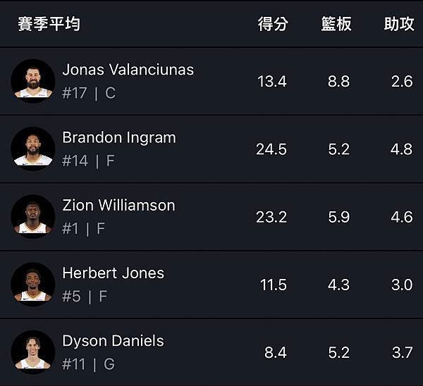 NBA例行賽|小丑玩球|11/26 猶他爵士VS紐奧良鵜鶘