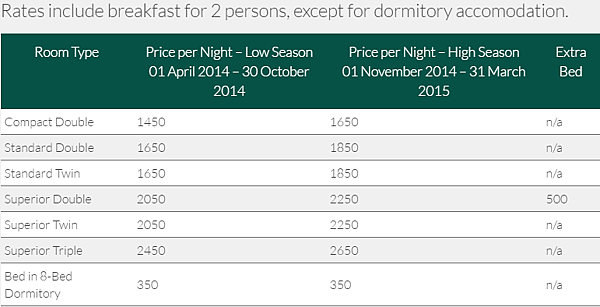 Green Tiger Rate