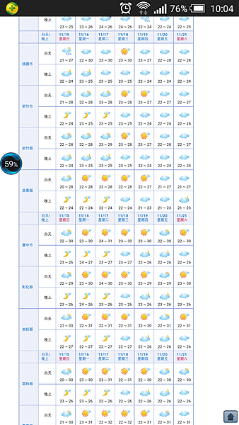 氣象局一週天氣預測