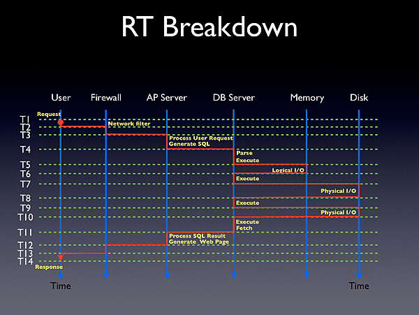 RT_Breakdown