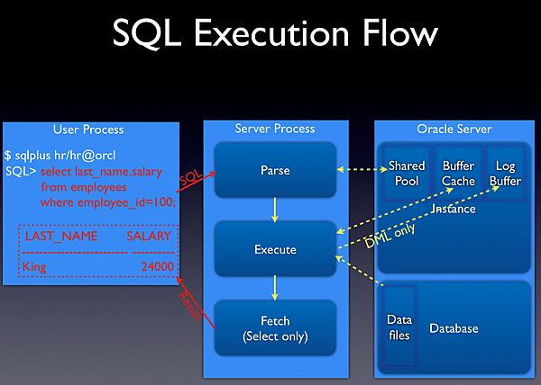 SQL_Execute_Flow