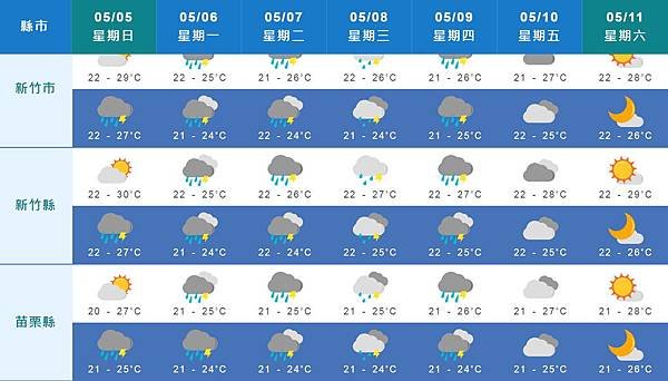 氣象局預測_20190504