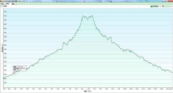 烏來桶后越嶺古道高度圖_山水社_GPX.jpg