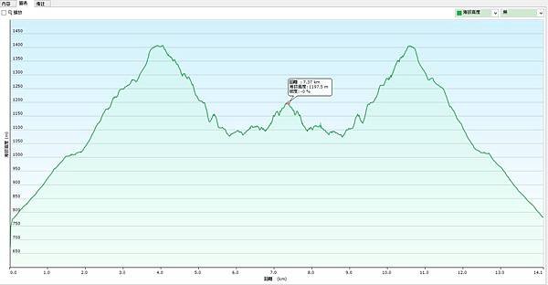 馬拉邦山司令山高度圖_山水社_GPX.jpg