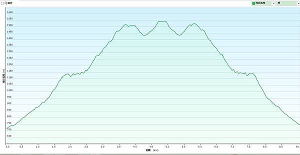 阿冷山_高度圖_山水社.jpg