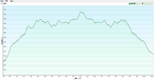 坪林三倒高度圖_山水社_GPX.jpg