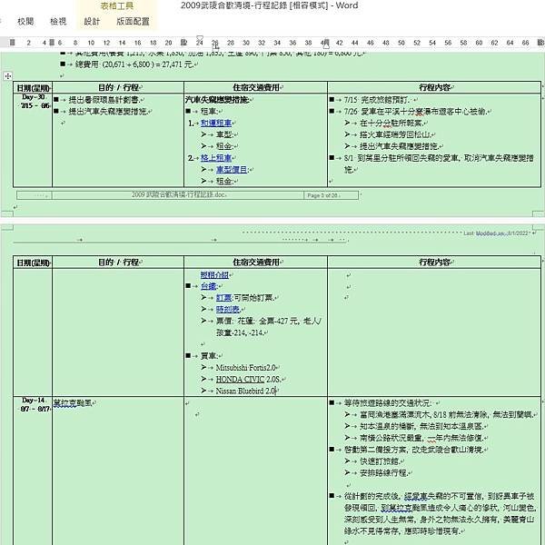 2009年原要環島走南橫的行程計劃.jpg