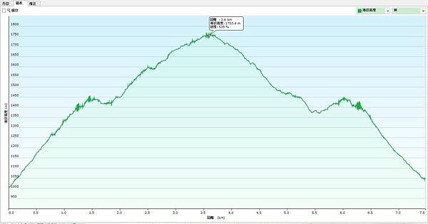 北德拉曼內鳥嘴山高度圖_山水社_GPX.jpg