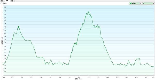 20230107石門山石牛山雙石縱走高度圖_山水社_GPX.jpg