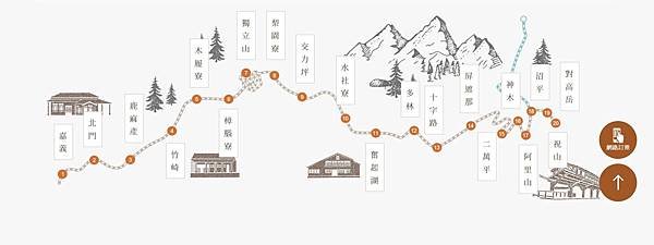 阿里山鐵路各站路線圖.jpg