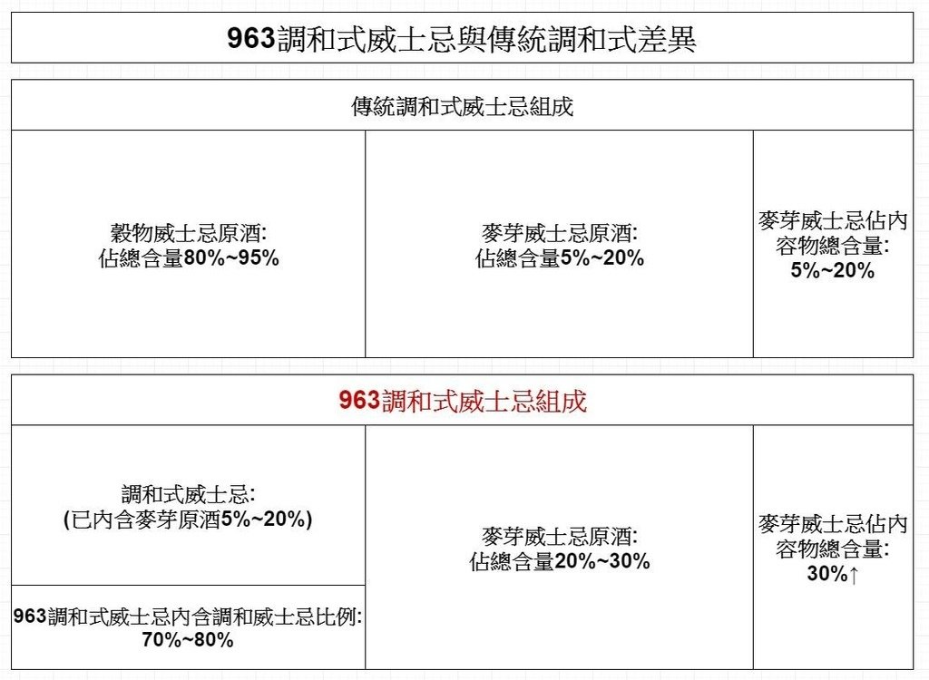 2019/04 安積蒸溜所見聞錄