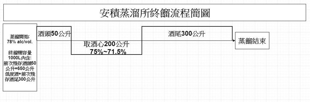 2019/04 安積蒸溜所見聞錄